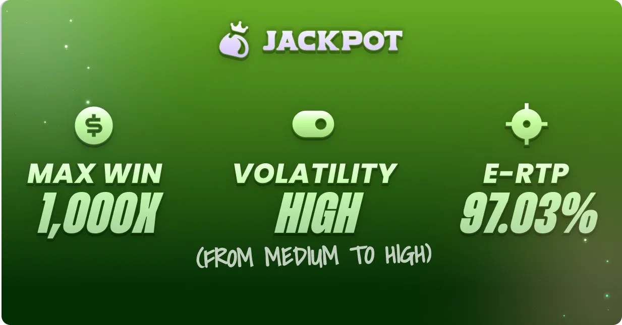 Candy Monsta max win, volatility and RTP