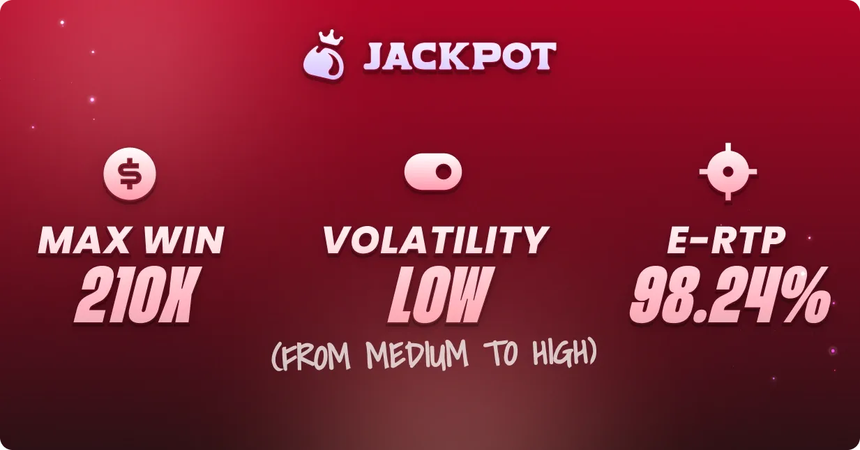 Chicken Chase max win, volatility and RTP