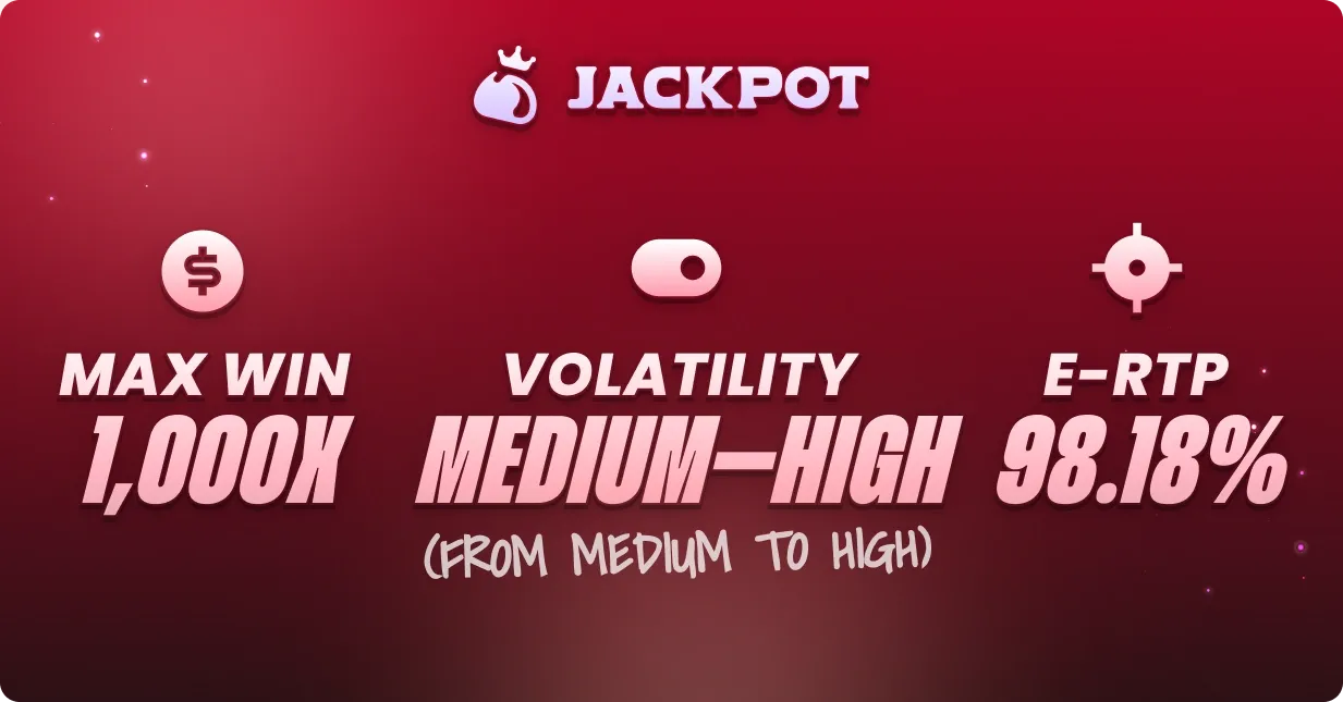 Game volatility, max win RTP