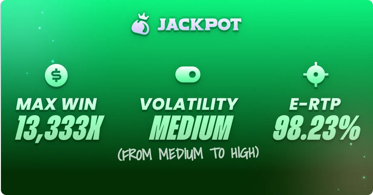 Game volatility, max win RTP