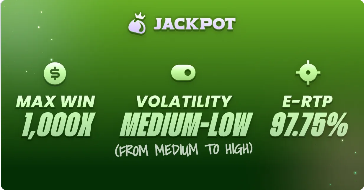 Miss Cherry Fruits Jackpot Party max win, volatility and RTP