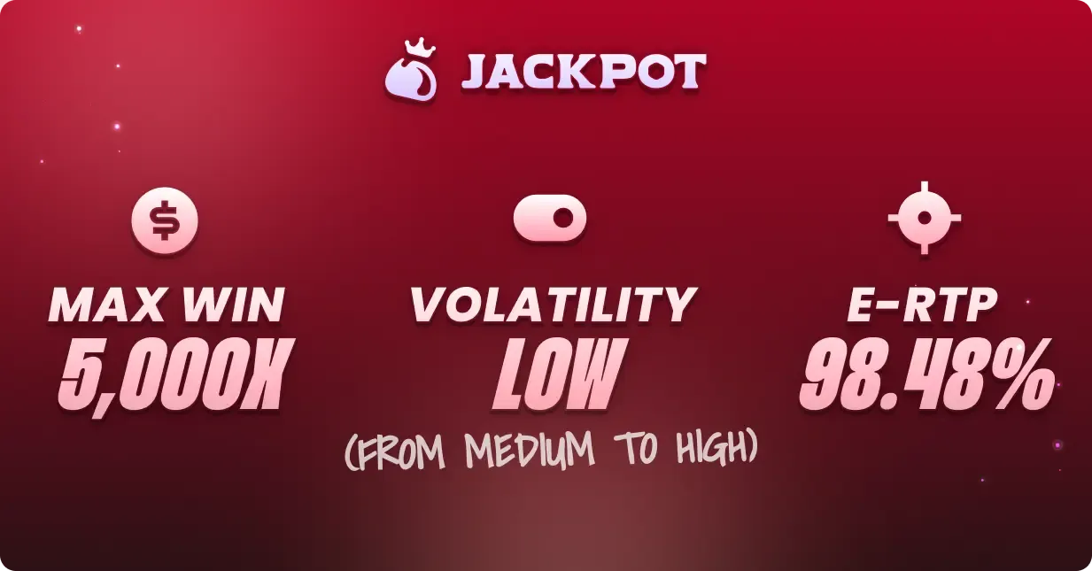 Mummy's Gold max win, volatility and RTP