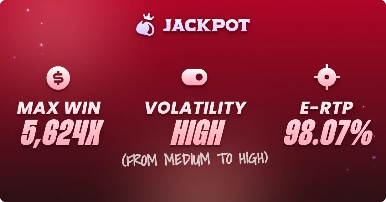 Game volatility, max win RTP