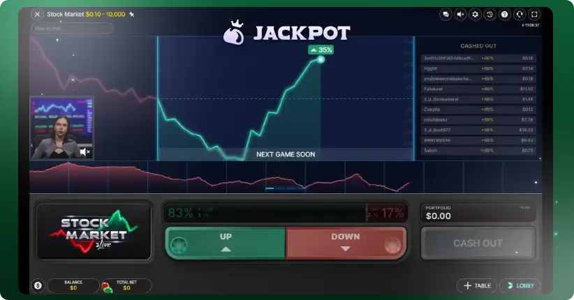 Stock Market key features