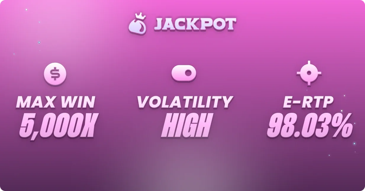 Sugar Rush max win, volatility and RTP