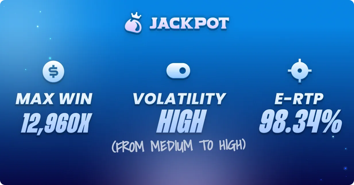 Sweet Rush Megaways max win, volatility and RTP