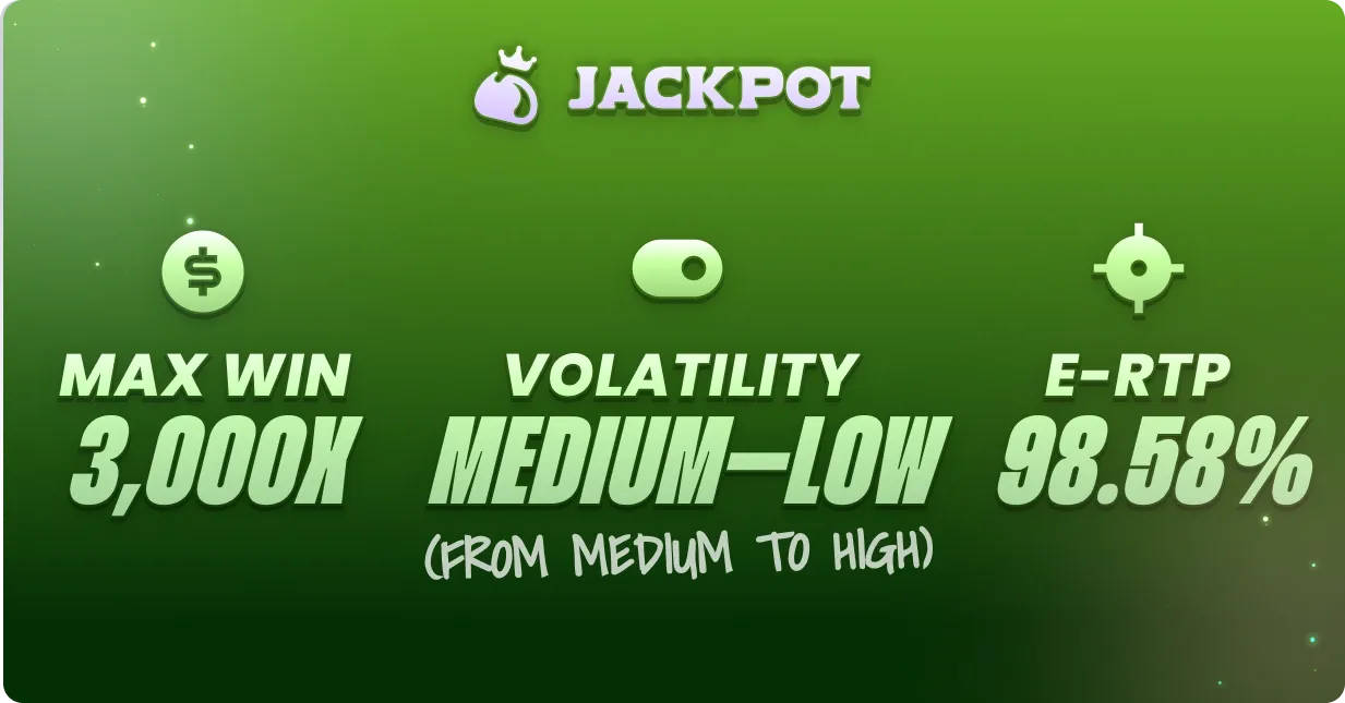 Wild Tiger max win, volatility and RTP