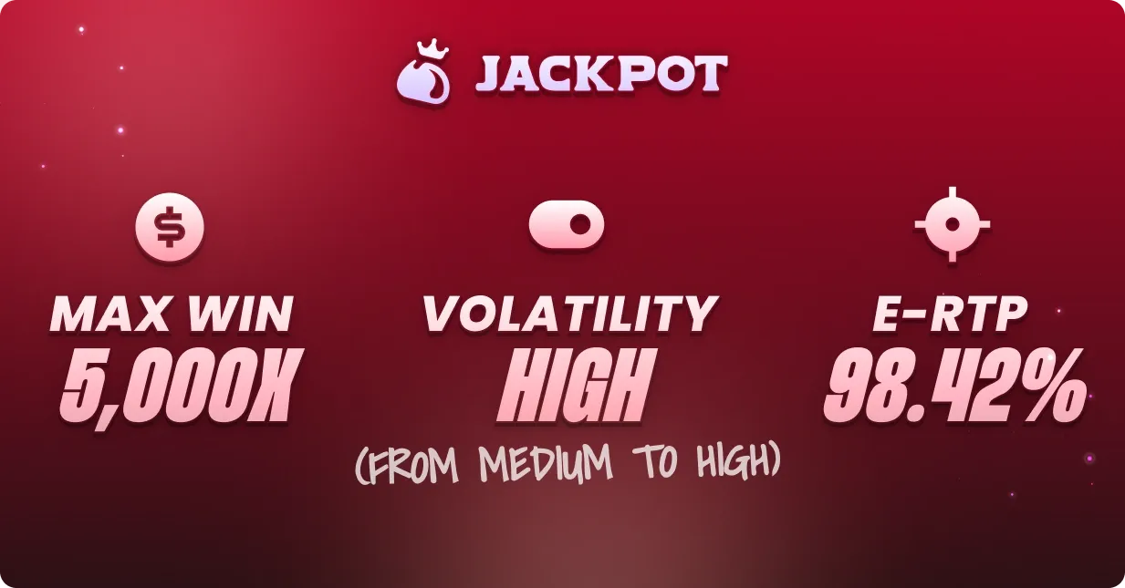 Game volatility, max win RTP
